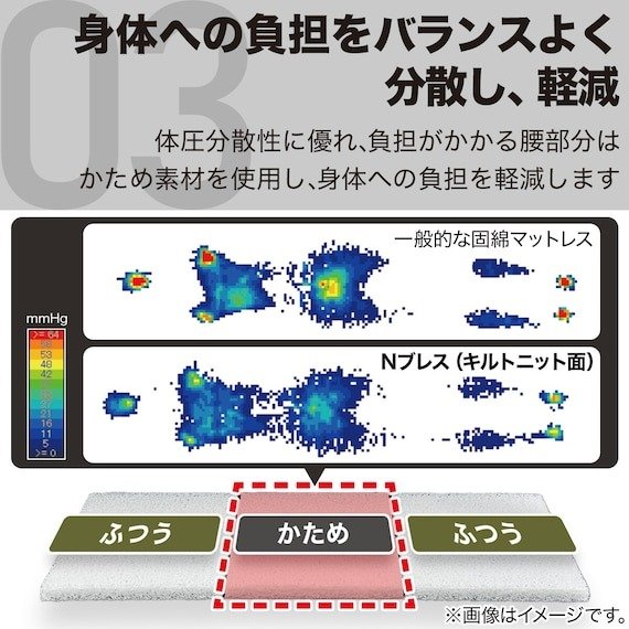 出所：ニトリ公式　通気性の良い敷布団　シングル（Nブレス プラスエア）
