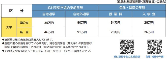 高等教育の修学支援新制度