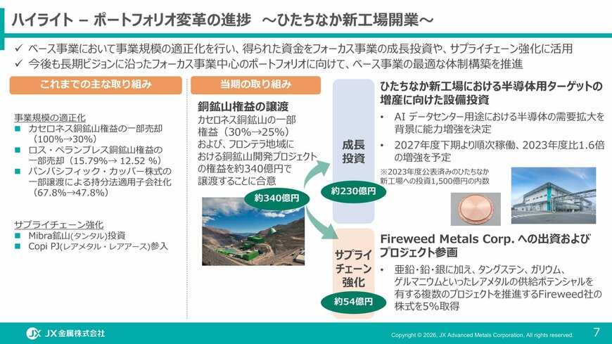 ポートフォリオ変革の推進
