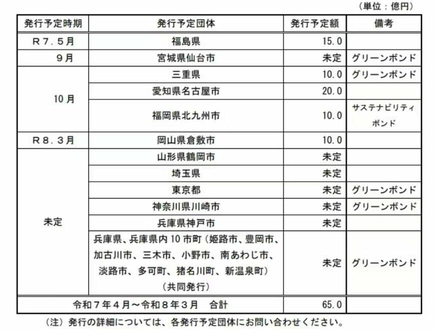 個人向け地方債の発行予定一覧