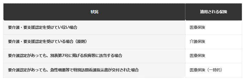 前提：厚生労働省公表の資料に基づく編集部整理