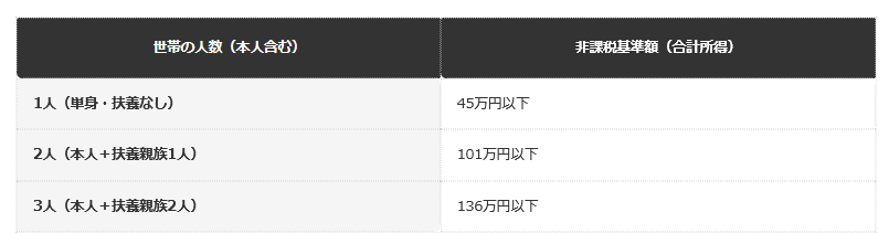 一覧表
