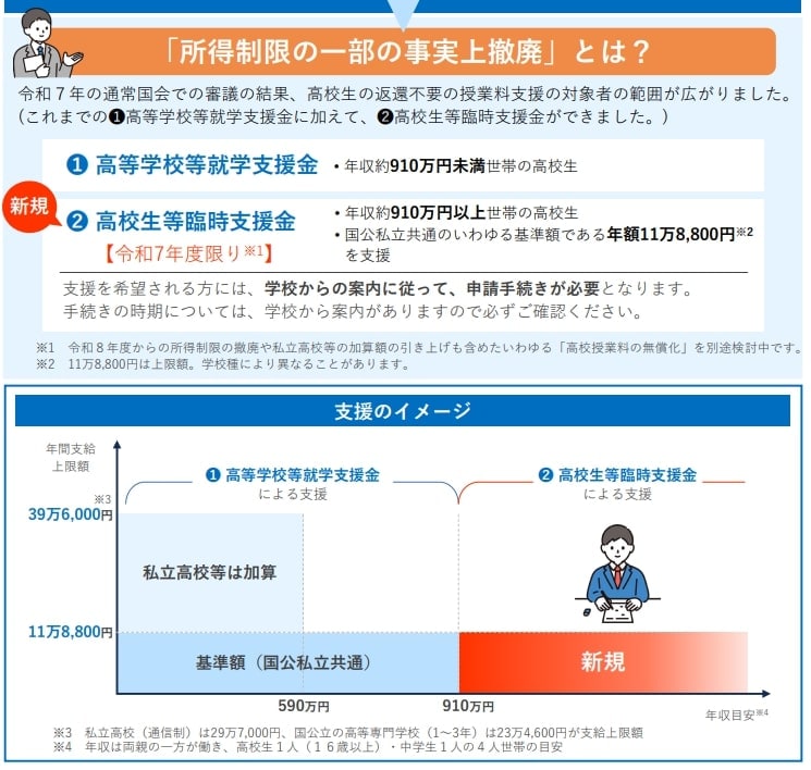 高等学校等就学支援金・臨時支援金