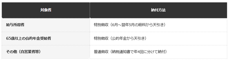 前提：東京都主税局公表の納付方法の案内に基づく編集部整理