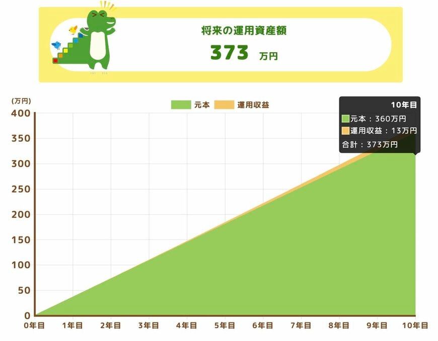 銀行定期預金シミュレーション
