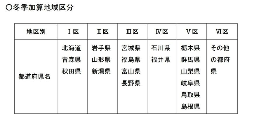 冬季加算地域区分