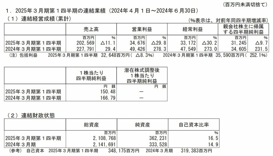 北海道電力の連結業績の表
