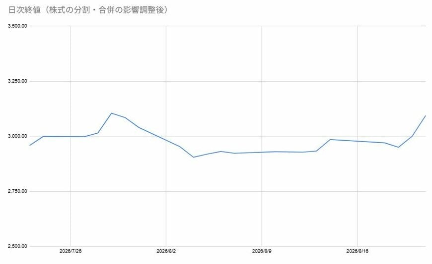 出所:各種資料をもとに筆者作成