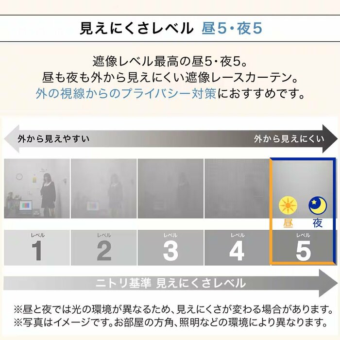 見えにくさレベルでは5段階のうち最も高いレベル5を誇ります