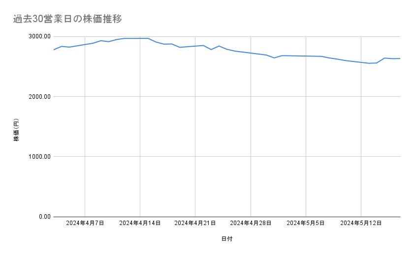 出所：各種資料をもとに筆者作成