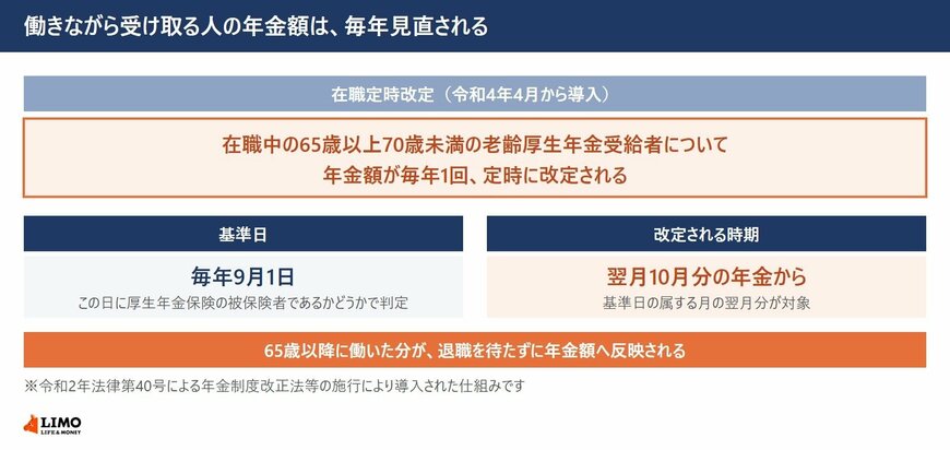 65歳以降に働いた分は、毎年10月分から年金額に反映される