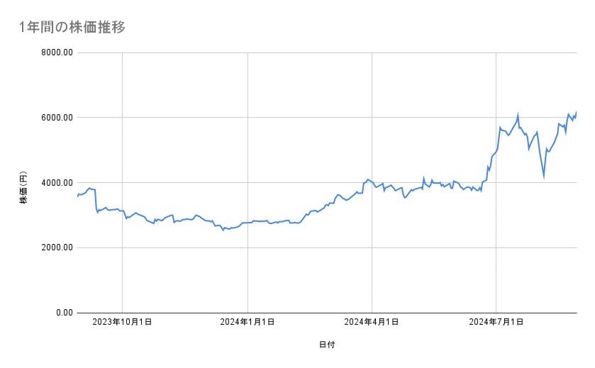 出所：各種資料をもとに筆者作成