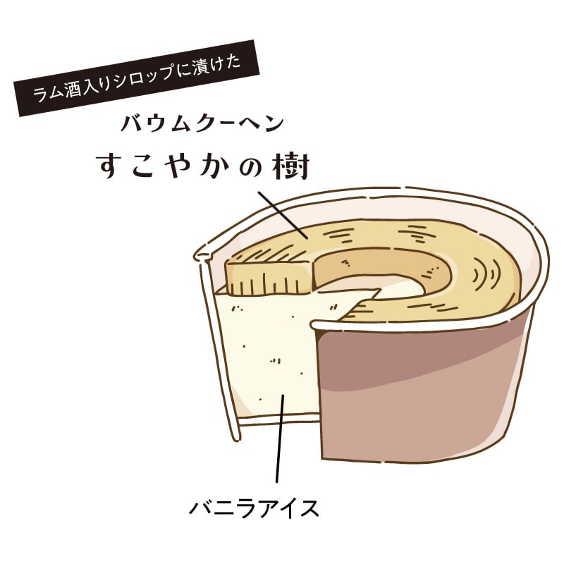 画像出典：すべて「シャトレーゼ公式」