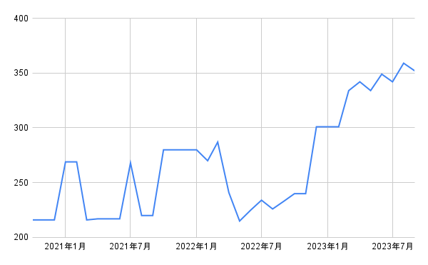 出所：各種資料をもとに筆者作成
