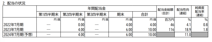 出所：株式会社鳥貴族ホールディングス　2023年7月期 決算短信〔日本基準〕（連結）