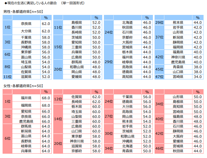 出所：ジブラルタ生命保険株式会社調べ「おひとりさまに関する調査2022」