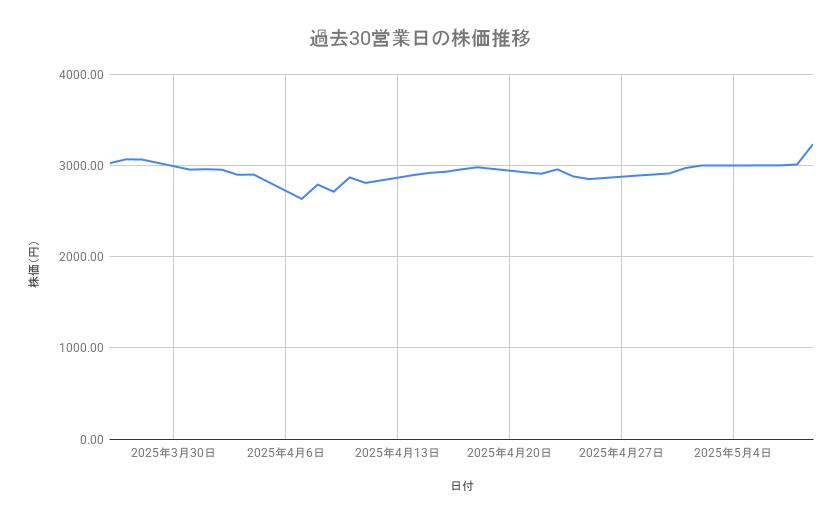 出所：各種資料をもとに筆者作成
