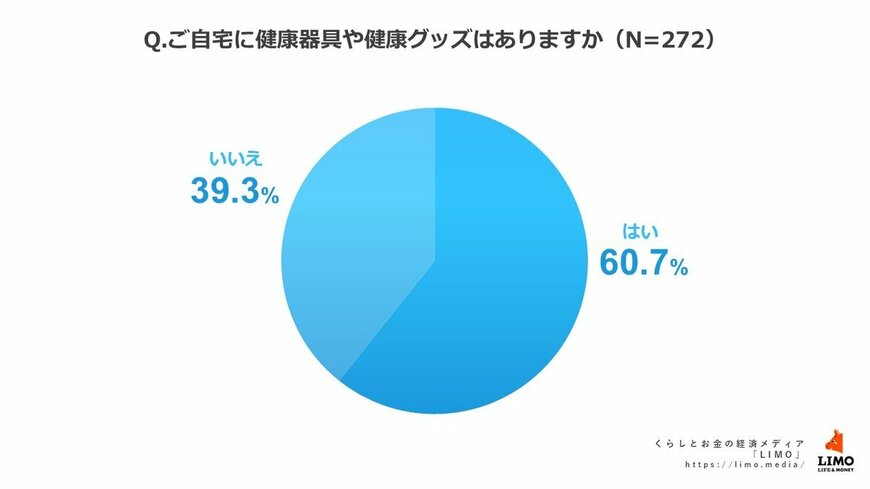 出所:株式会社モニクルリサーチ