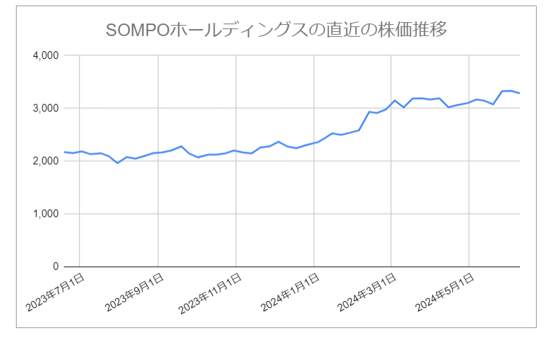 出所：各種資料をもとにLIMO編集部作成