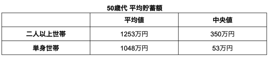 出所：金融広報中央委員会「家計の金融行動に関する世論調査」を参考に筆者作成