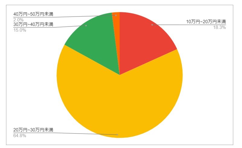 出所：各種資料をもとにLIMO編集部作成