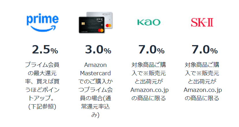 出所：アマゾンジャパン合同会社