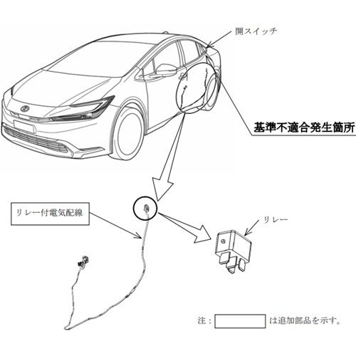 出所：消費者庁 リコール情報サイト