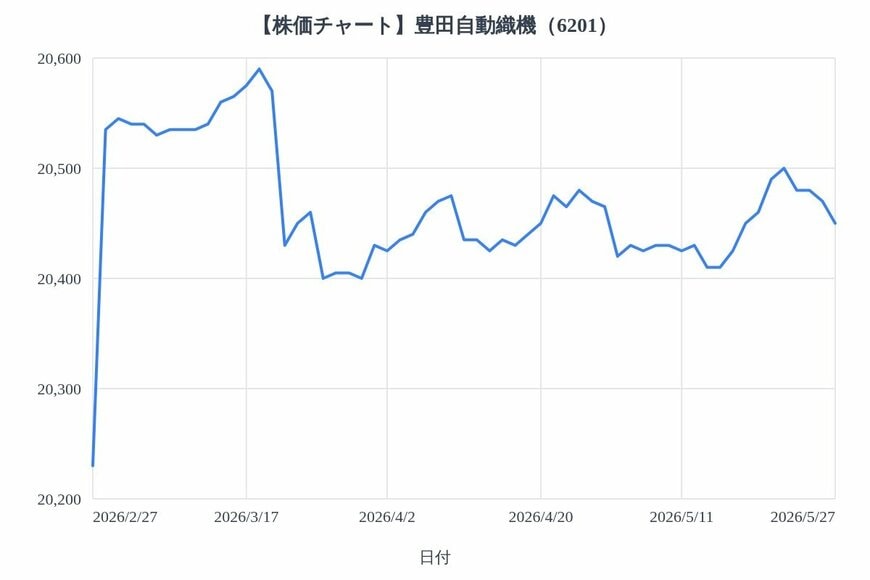 出所：各種資料をもとにLIMO編集部作成