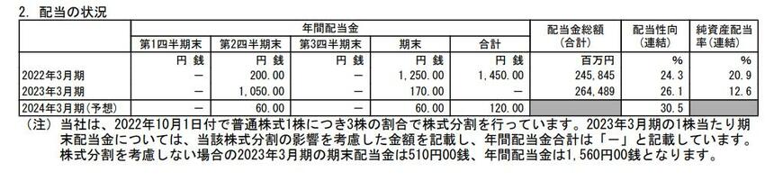 出所：日本郵船株式会社 2023年3月期 決算短信[日本基準]（連結）
