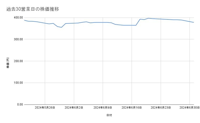 出所：各種資料をもとに筆者作成