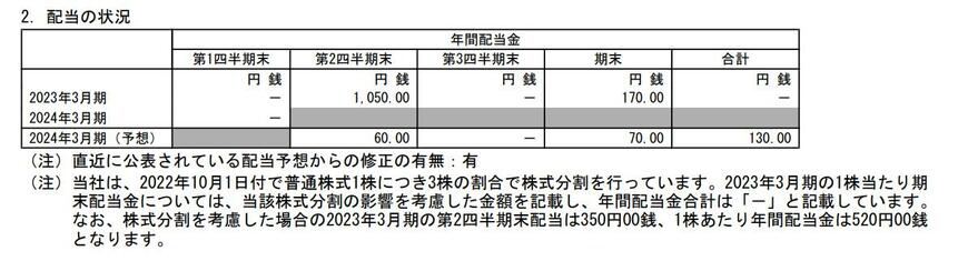 出所：日本郵船株式会社 2023年3月期 第1四半期決算短信〔日本基準〕(連結）