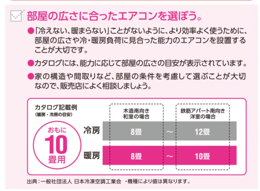 出典：環境省「COOL　CHOICE」