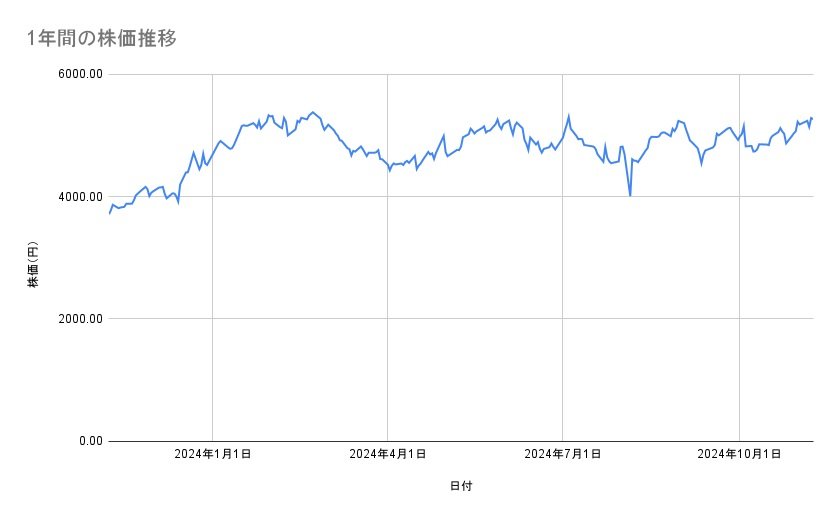 出所：各種資料をもとに筆者作成