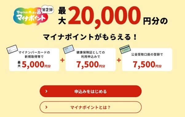 出所：総務省「マイナポイント事業」