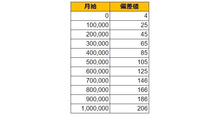 出所：各種資料をもとにLIMO編集部作成