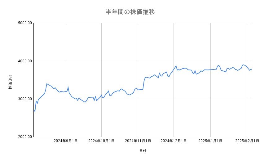 出所：各種資料をもとに筆者作成