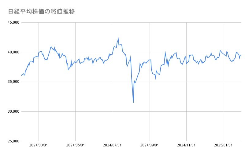 今日の日経平均株価は1 28 上昇。寄与度上位はファーストリテイリング（9983）、アドバンテスト（6857）、トレンドマイクロ（4704）など 経済指標の発表予定も確認 Limo