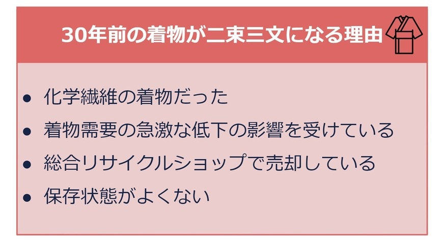 ・化学繊維の着物だった ・着物需要の急激な低下の影響を受けている ・総合リサイクルショップで売却している ・保存状態がよくない