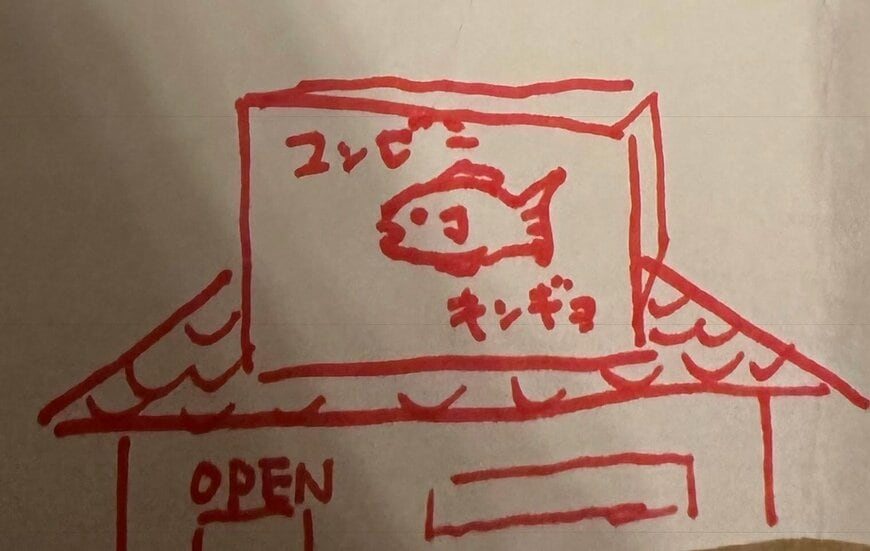 投稿の画像