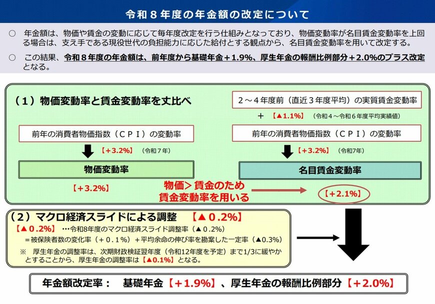 令和8年度の年金額の改定について