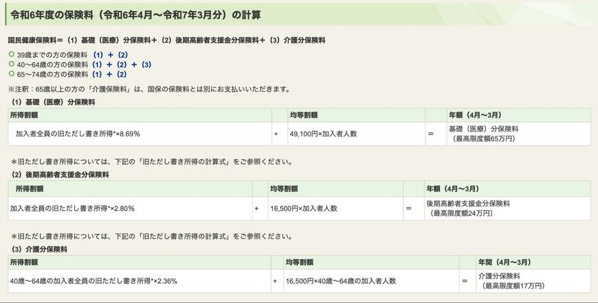 国民健康保険料の算出方法(東京都練馬区の場合)