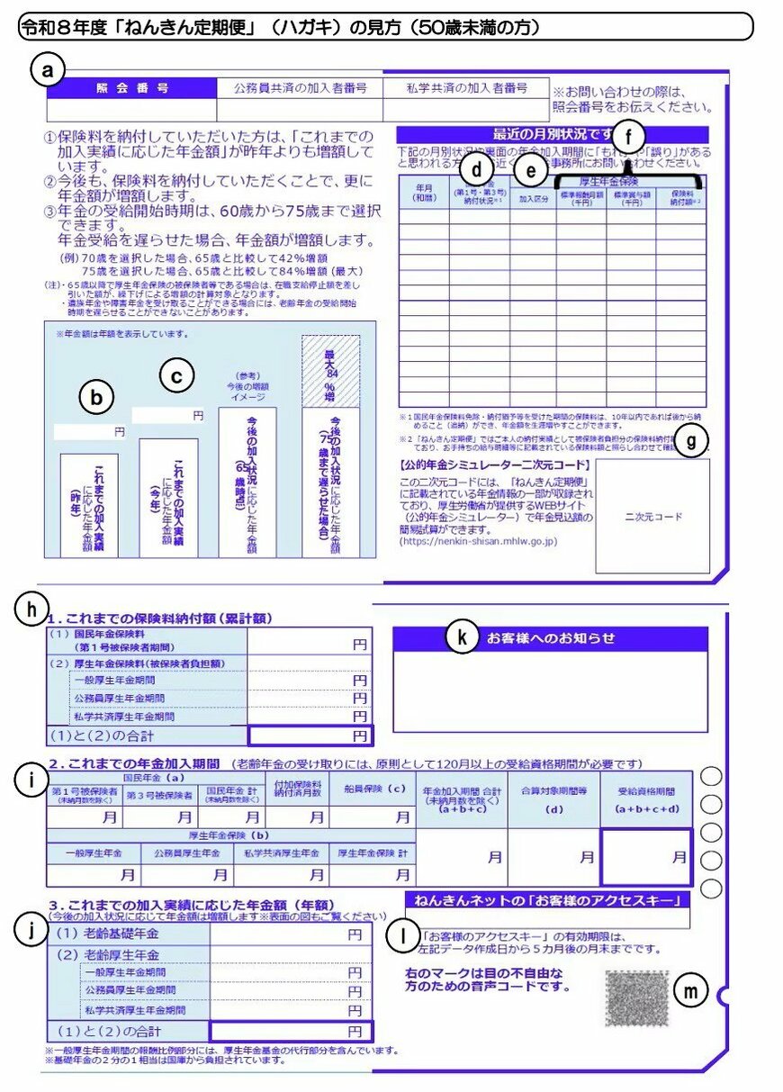 ねんきん定期便(ハガキ)の見方