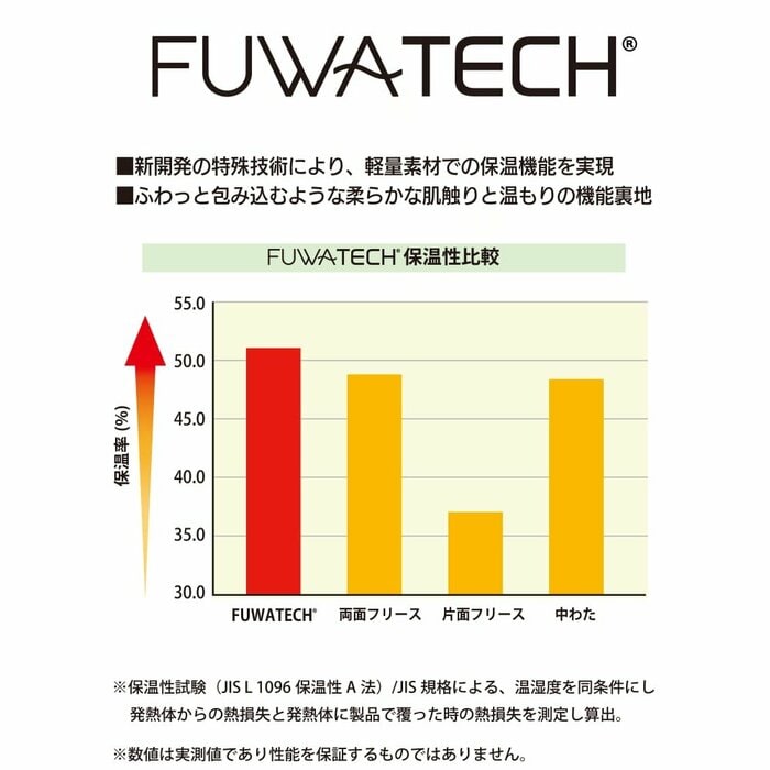 新開発の特殊技術「FUWATECH(R)(フワテック)」素材を採用しています
