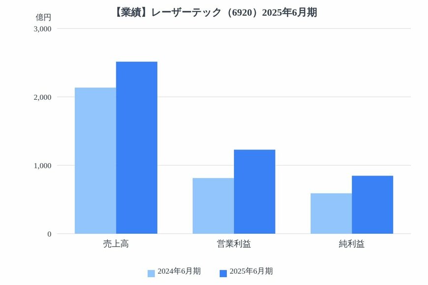 出所：各種資料をもとにLIMO編集部作成
