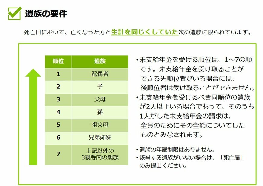 出所：厚生労働省「未支給年金 お手続きガイド」