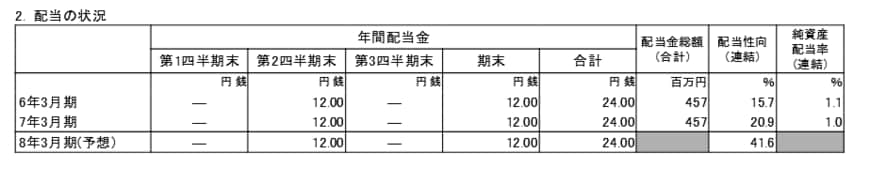 出所：株式会社 松屋フーズホールディングス 「令和7年3月期 決算短信〔日本基準〕（連結）」