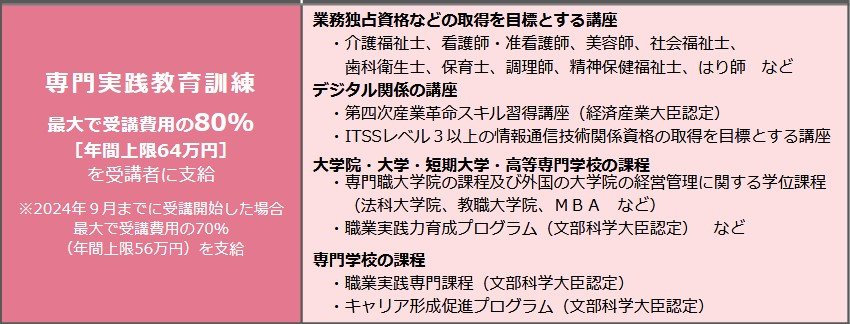 出所：厚生労働省「キャリアアップ・キャリアチェンジを目指す労働者の皆さまへ教育訓練給付金のご案内」