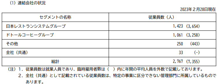 出所：ドトール・日レスホールディングス「有価証券報告書」