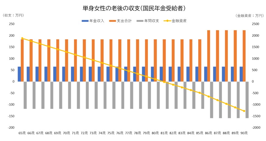 出所：筆者作成