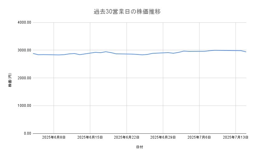 出所：各種資料をもとに筆者作成